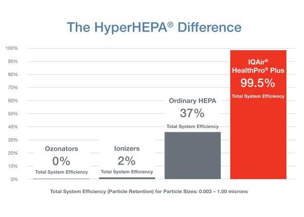 HyperHEPA difference Opt 3